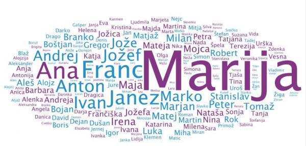 Med Slovenci letos skoraj 700 novih imen