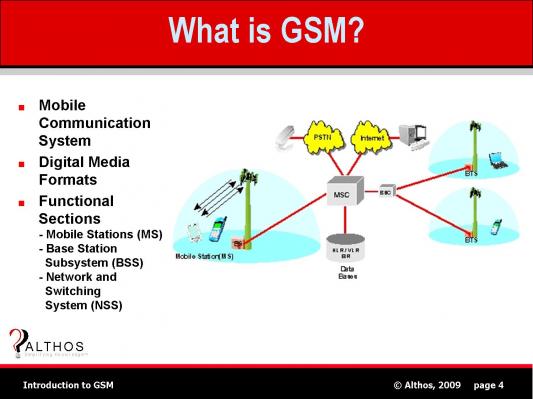 GSM