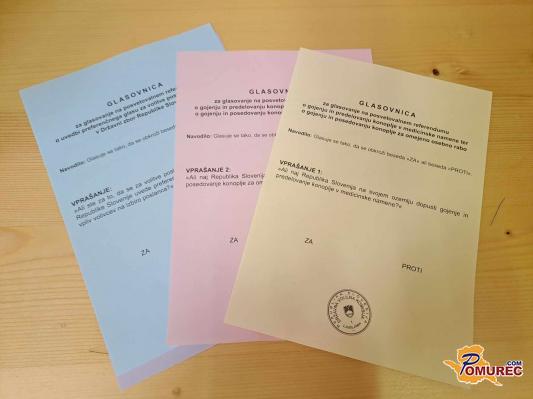 Znani so prvi neuradni delni izidi današnjih referendumov