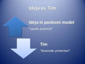 Dobra ideja in zmagovalni tim
