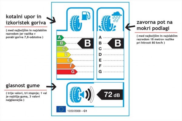 Izbiro zimske gume vam lahko olajšajo tudi nove obvezne nalepke